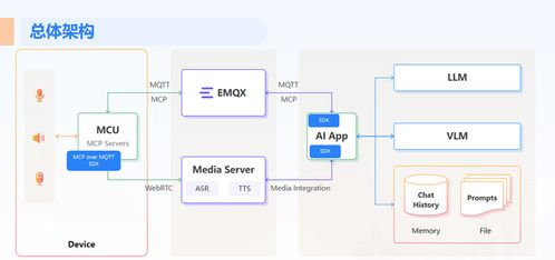 物聯網開源生態深水區 開發者在技術與商業夾縫中的破局之道