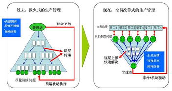 當安燈遇見物聯網 重塑智能工廠的生產管理范式