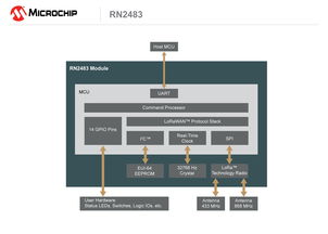 Microchip推出首款符合超長距離低功耗LoRa標準的無線模塊，為物聯網應用注入新動力