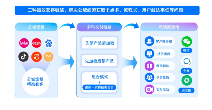 小鵝通發布心理行業數字化解決方案，構建全鏈路經營閉環